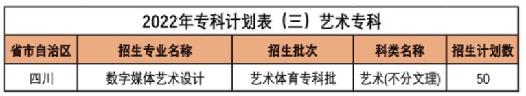 西南財(cái)經(jīng)大學(xué)天府學(xué)院藝術(shù)類專業(yè)有哪些？