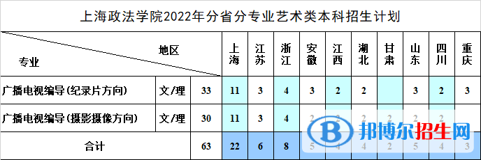 上海政法學(xué)院藝術(shù)類(lèi)專(zhuān)業(yè)有哪些？