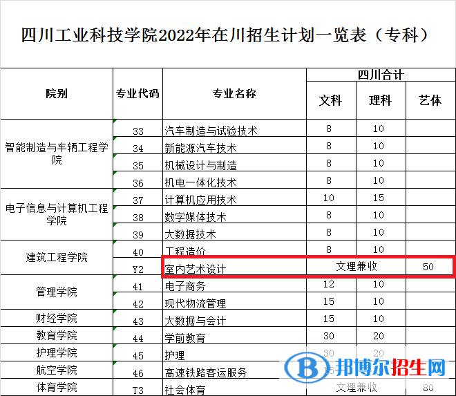 四川工業(yè)科技學(xué)院藝術(shù)類專業(yè)有哪些？