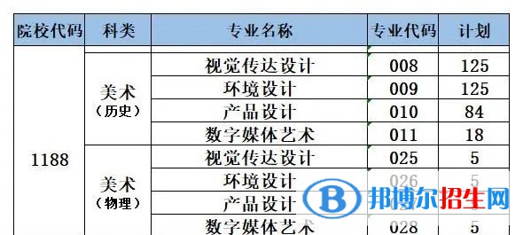 泉州信息工程學(xué)院藝術(shù)類專業(yè)有哪些？