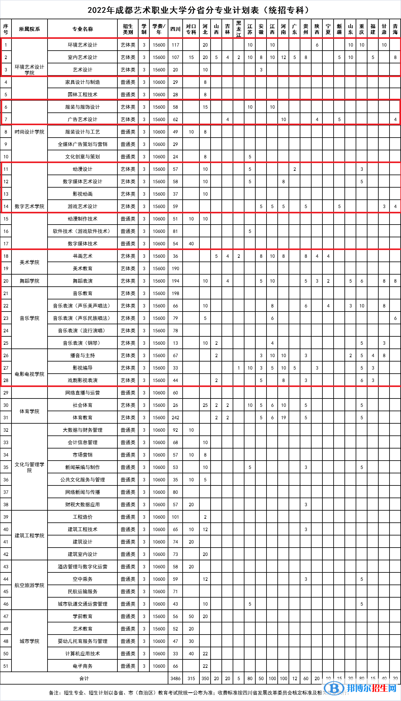成都藝術(shù)職業(yè)大學(xué)藝術(shù)類專業(yè)有哪些？