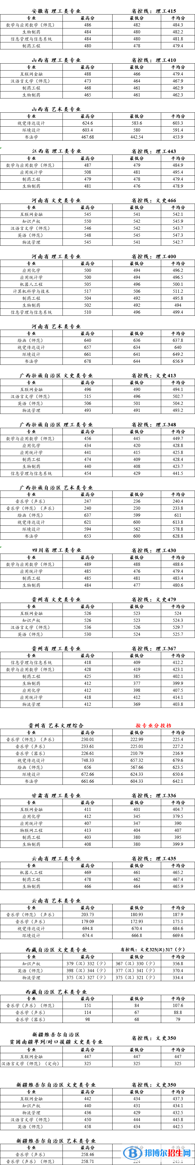 泰州學(xué)院是幾本？是985和211嗎？