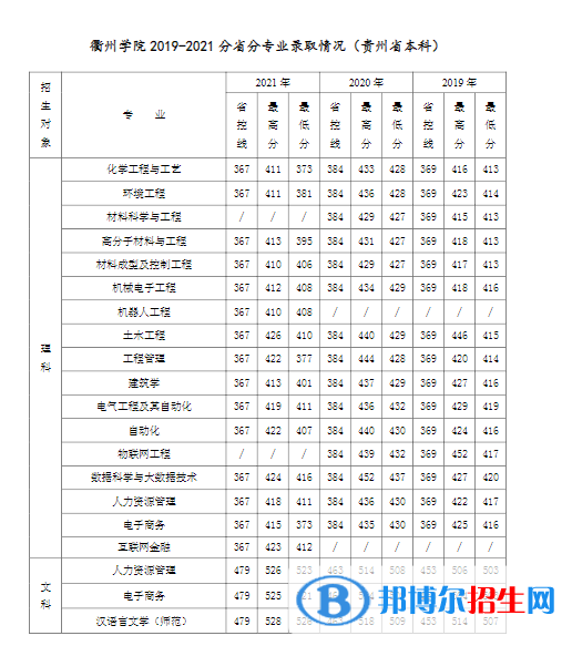 衢州學(xué)院是幾本？是985和211嗎？