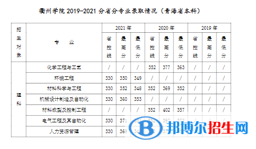 衢州學(xué)院是幾本？是985和211嗎？