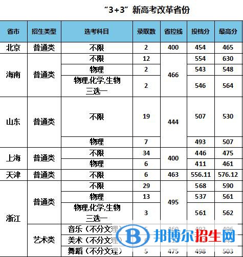 南京特殊教育師范學(xué)院是幾本？是985和211嗎？