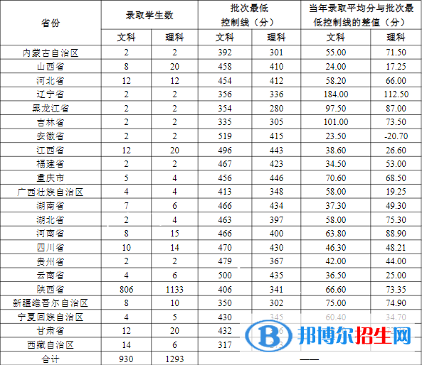 安康學院是幾本？是985和211嗎？