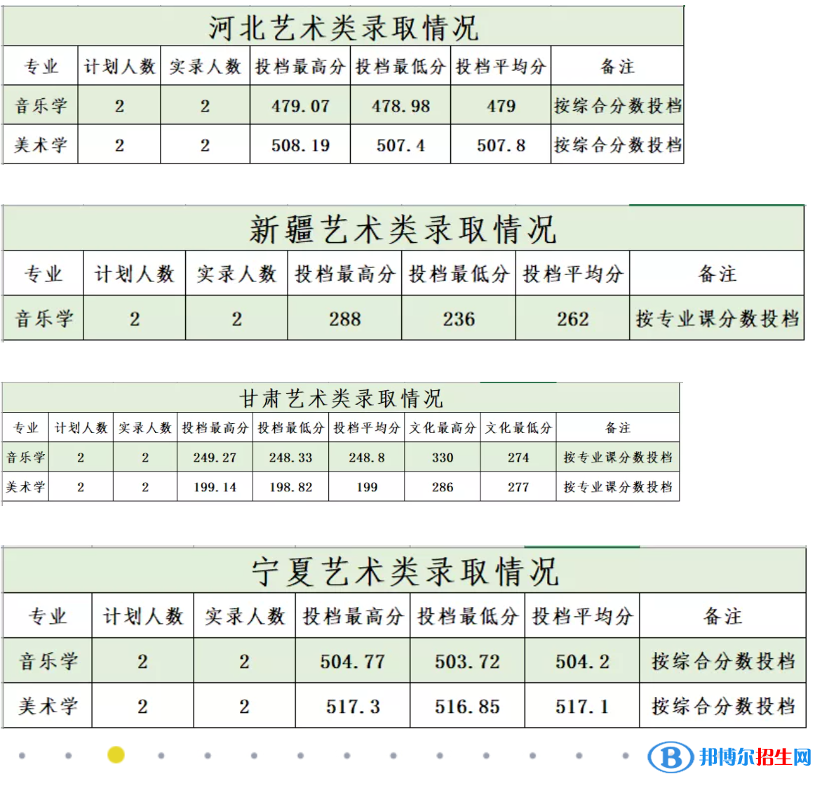商洛學(xué)院是幾本？是985和211嗎？