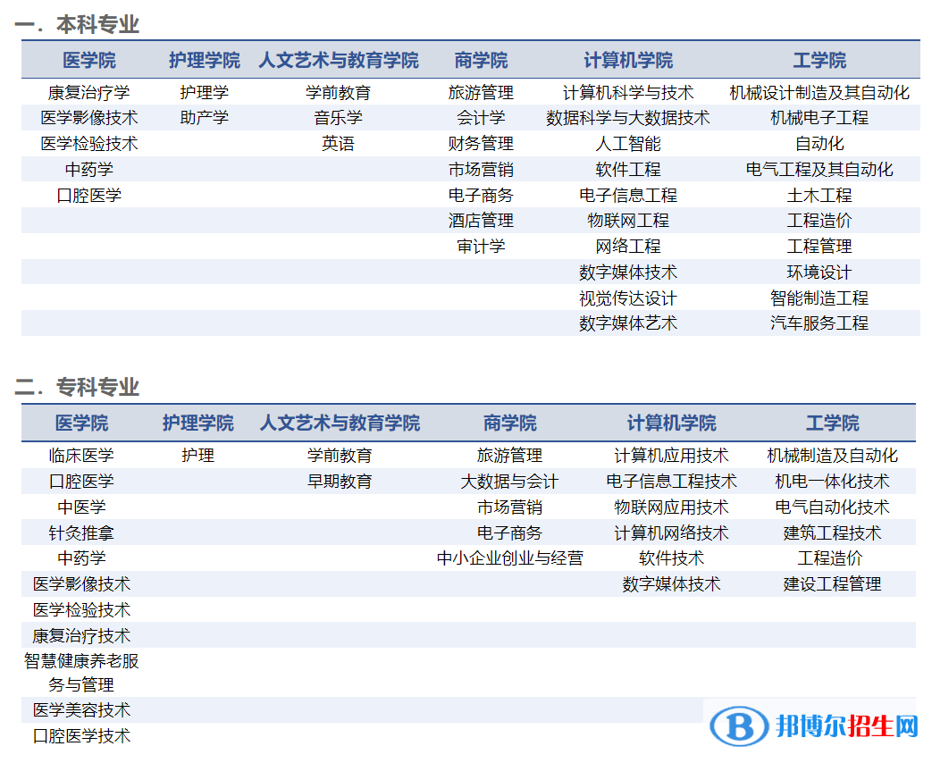 山東協(xié)和學院開設(shè)哪些專業(yè)，山東協(xié)和學院招生專業(yè)名單匯總-2023參考