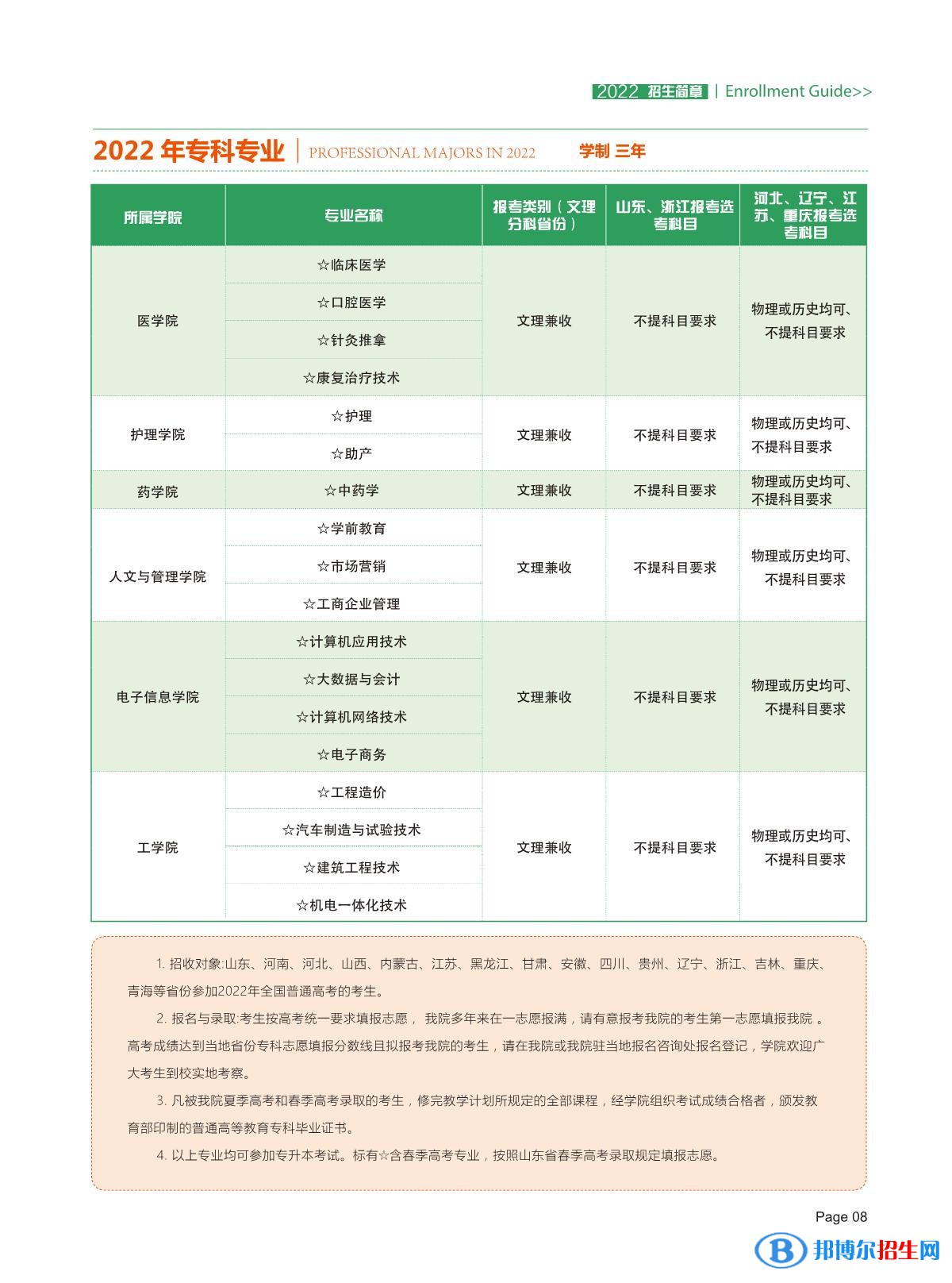山東現(xiàn)代學(xué)院開設(shè)哪些專業(yè)，山東現(xiàn)代學(xué)院招生專業(yè)名單匯總-2023參考
