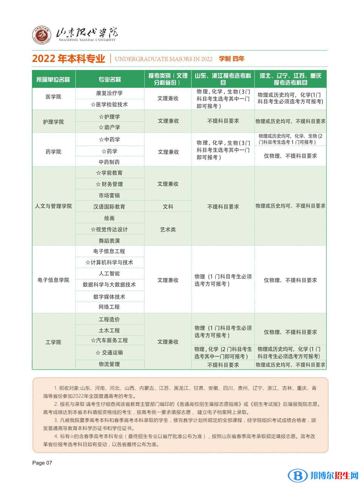 山東現(xiàn)代學(xué)院開設(shè)哪些專業(yè)，山東現(xiàn)代學(xué)院招生專業(yè)名單匯總-2023參考