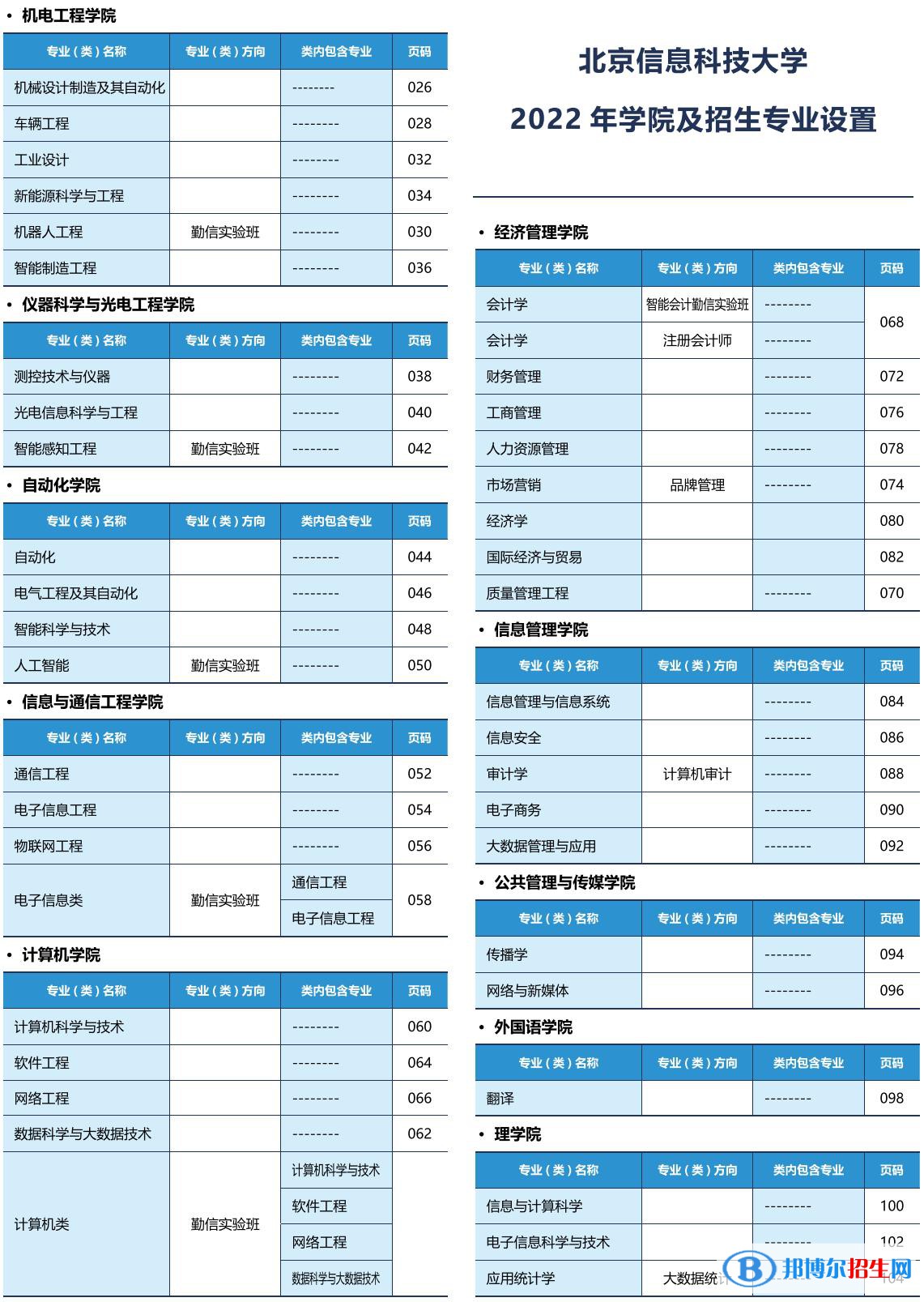北京信息科技大學(xué)開設(shè)哪些專業(yè)，北京信息科技大學(xué)招生專業(yè)名單匯總-2023參考