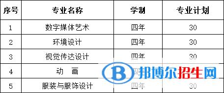 安徽三聯(lián)學(xué)院開設(shè)哪些專業(yè)，安徽三聯(lián)學(xué)院招生專業(yè)名單匯總-2023參考