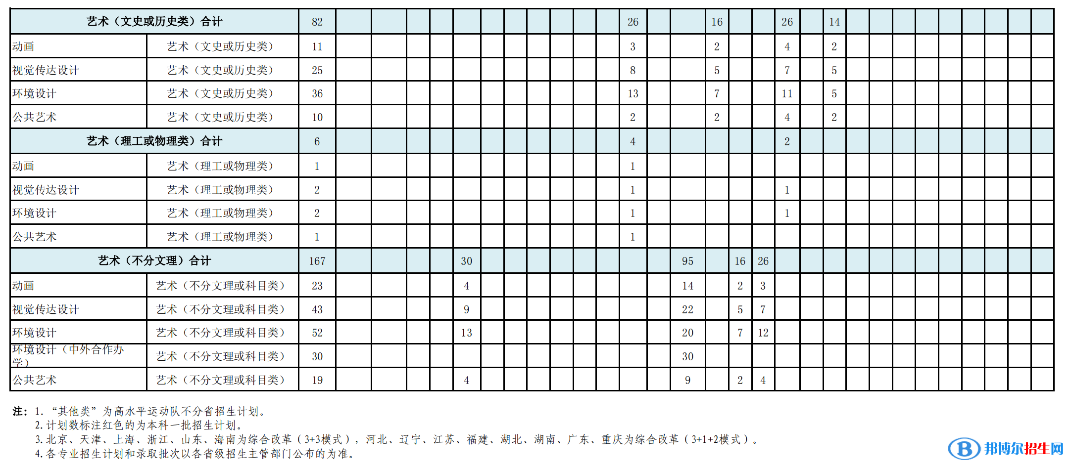 安徽建筑大學開設(shè)哪些專業(yè)，安徽建筑大學招生專業(yè)名單匯總-2023參考
