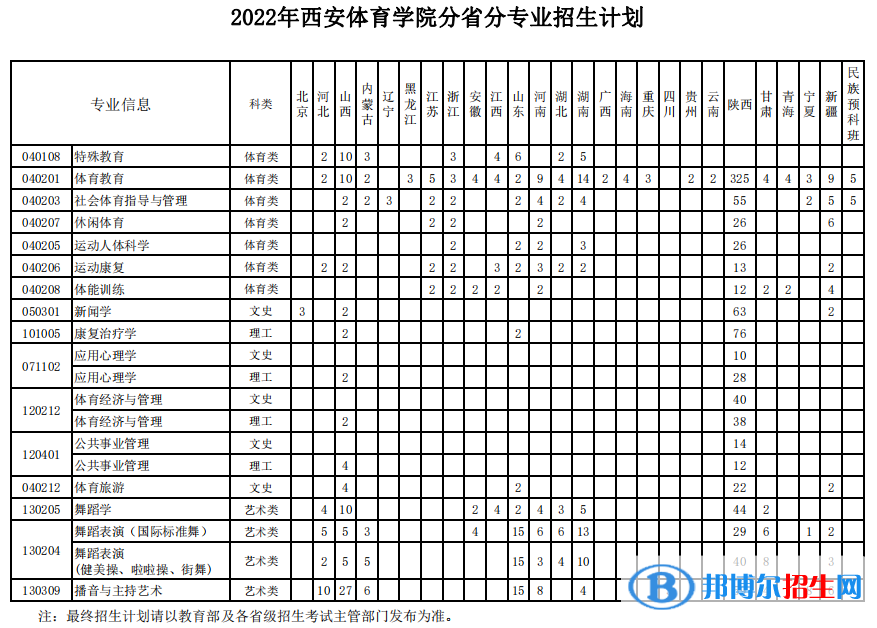 西安體育學(xué)院開設(shè)哪些專業(yè)，西安體育學(xué)院招生專業(yè)名單匯總-2023參考