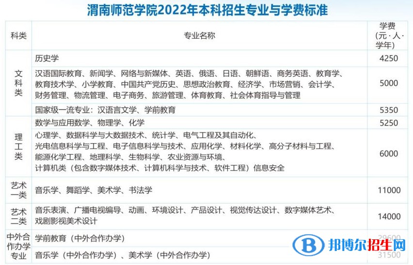渭南師范學(xué)院開(kāi)設(shè)哪些專(zhuān)業(yè)，渭南師范學(xué)院招生專(zhuān)業(yè)名單匯總-2023參考