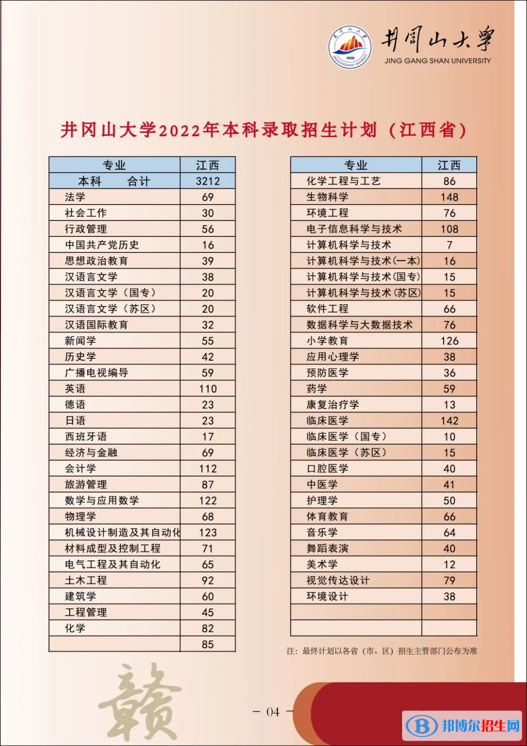 井岡山大學(xué)開設(shè)哪些專業(yè)，井岡山大學(xué)招生專業(yè)名單匯總-2023參考