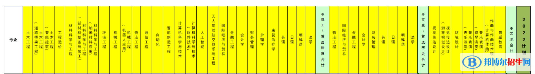 北京科技大學(xué)天津?qū)W院開設(shè)哪些專業(yè)，北京科技大學(xué)天津?qū)W院招生專業(yè)名單匯總-2023參考