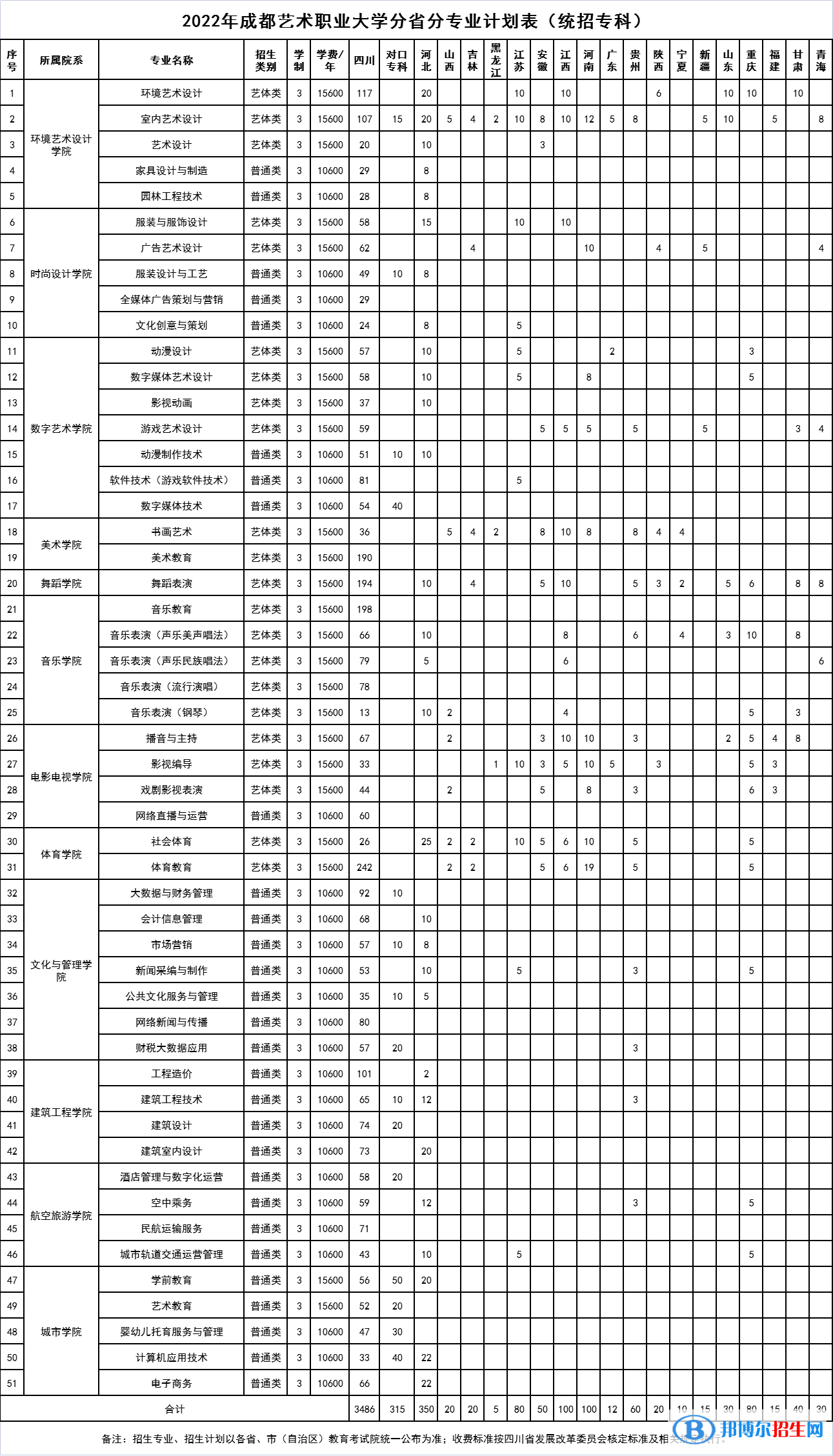 成都藝術(shù)職業(yè)大學(xué)開設(shè)哪些專業(yè)，成都藝術(shù)職業(yè)大學(xué)招生專業(yè)名單匯總-2023參考
