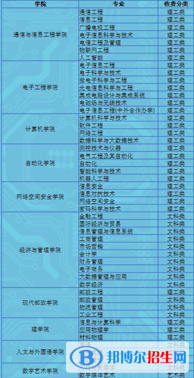 西安郵電大學(xué)開設(shè)哪些專業(yè)，西安郵電大學(xué)招生專業(yè)名單匯總-2023參考