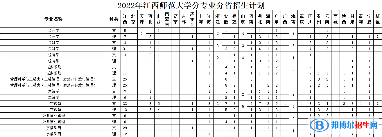 江西師范大學(xué)開設(shè)哪些專業(yè)，江西師范大學(xué)招生專業(yè)名單匯總-2023參考