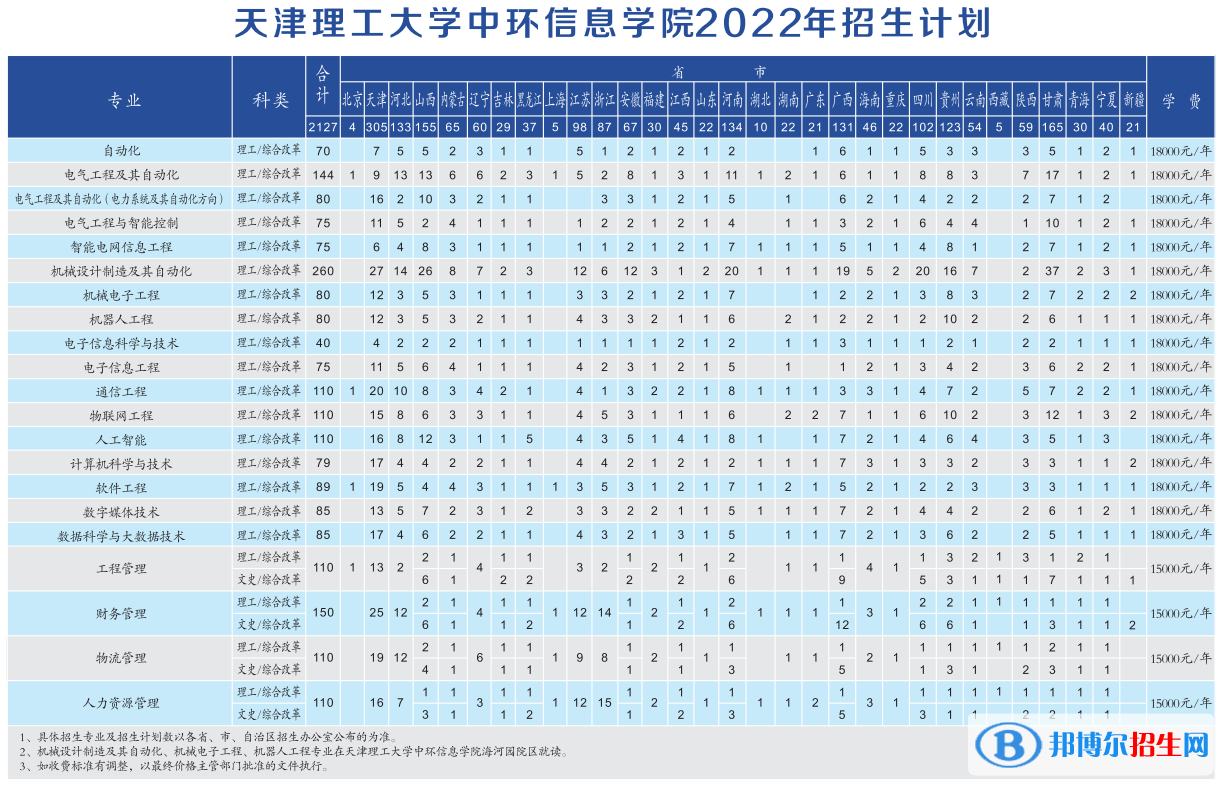 天津理工大學(xué)中環(huán)信息學(xué)院開(kāi)設(shè)哪些專業(yè)，天津理工大學(xué)中環(huán)信息學(xué)院招生專業(yè)名單匯總-2023參考