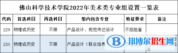 佛山科學(xué)技術(shù)學(xué)院開設(shè)哪些專業(yè)，佛山科學(xué)技術(shù)學(xué)院招生專業(yè)名單匯總-2023參考