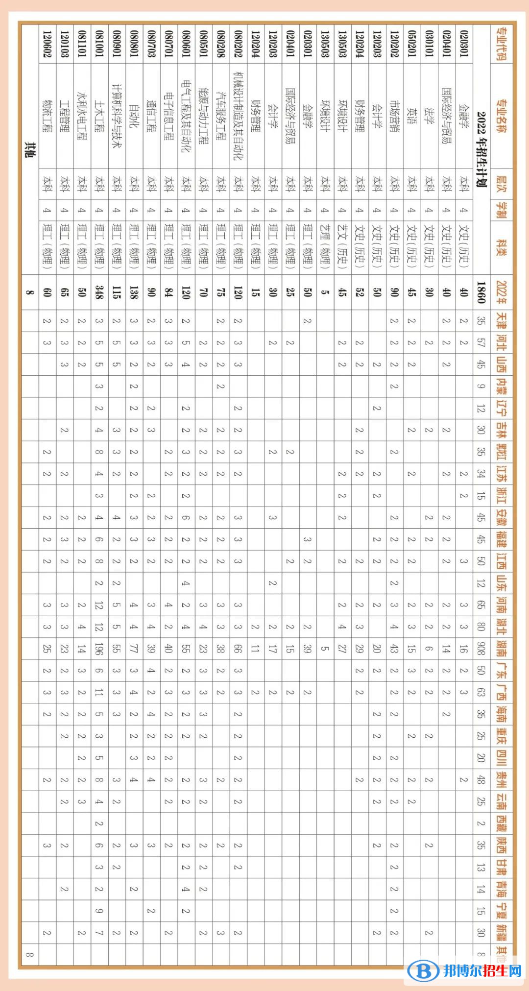 長沙理工大學城南學院開設(shè)哪些專業(yè)，長沙理工大學城南學院招生專業(yè)名單匯總-2023參考