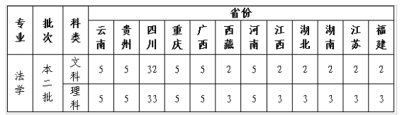 四川警察學(xué)院開(kāi)設(shè)哪些專業(yè)，四川警察學(xué)院招生專業(yè)名單匯總-2023參考