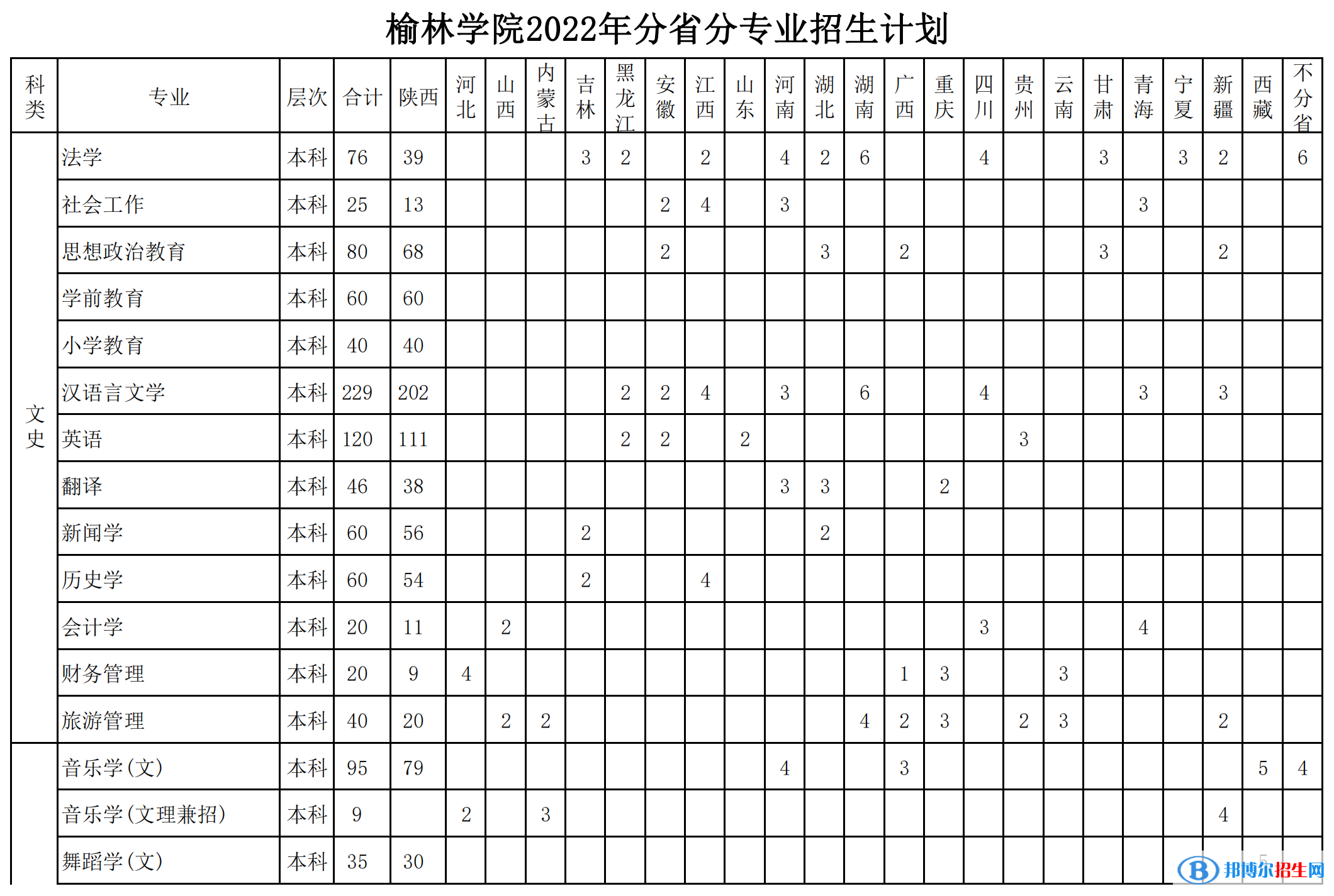 榆林學(xué)院開設(shè)哪些專業(yè)，榆林學(xué)院招生專業(yè)名單匯總-2023參考