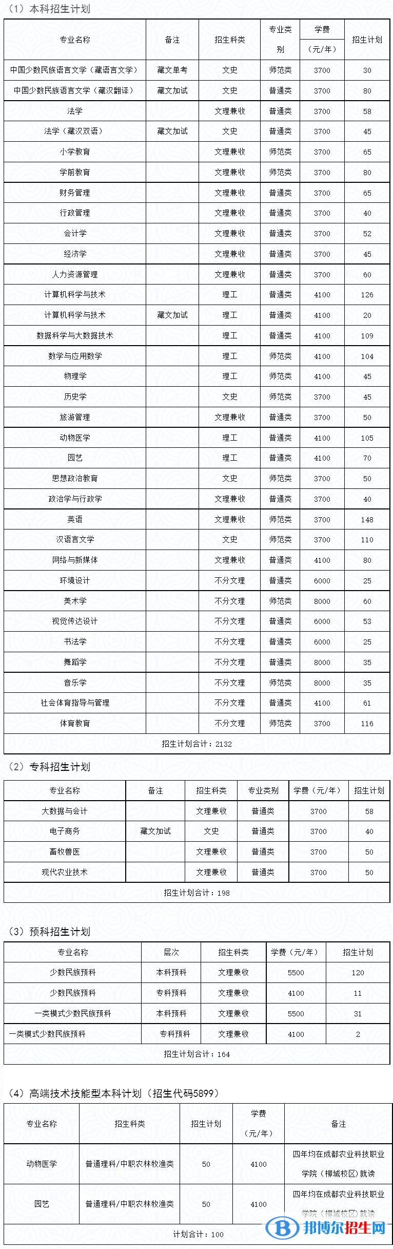 四川民族學(xué)院開(kāi)設(shè)哪些專業(yè)，四川民族學(xué)院招生專業(yè)名單匯總-2023參考
