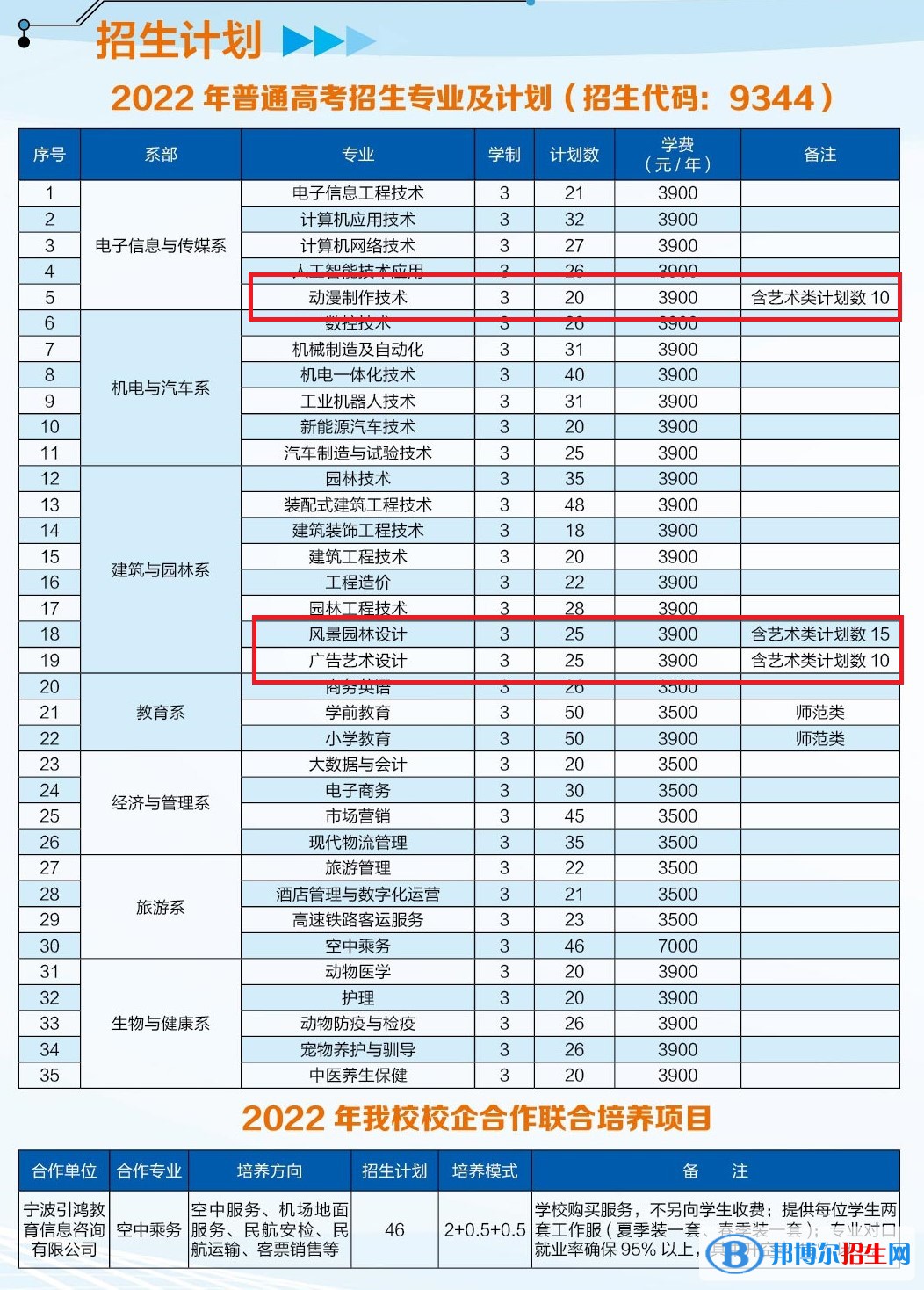 池州職業(yè)技術(shù)學(xué)院藝術(shù)類專業(yè)有哪些？