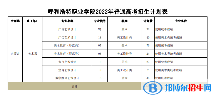 呼和浩特職業(yè)學(xué)院藝術(shù)類專業(yè)有哪些？