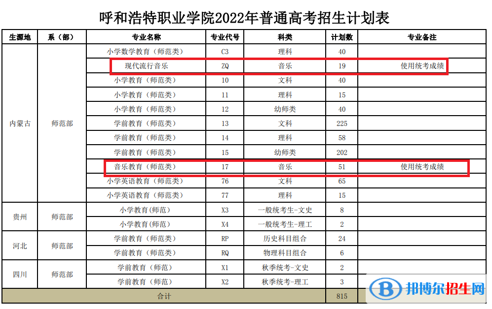 呼和浩特職業(yè)學(xué)院藝術(shù)類專業(yè)有哪些？