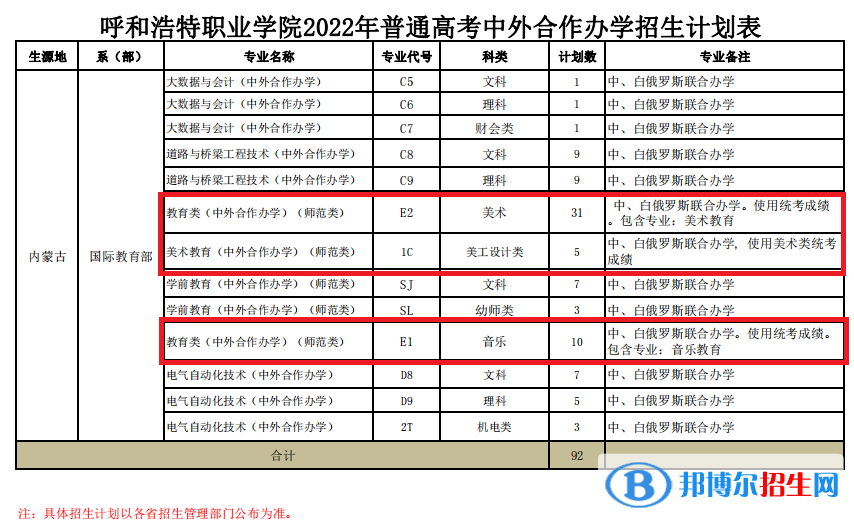 呼和浩特職業(yè)學(xué)院藝術(shù)類專業(yè)有哪些？