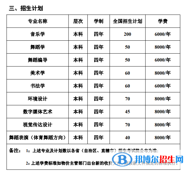 湖南人文科技學(xué)院藝術(shù)類(lèi)專(zhuān)業(yè)有哪些？