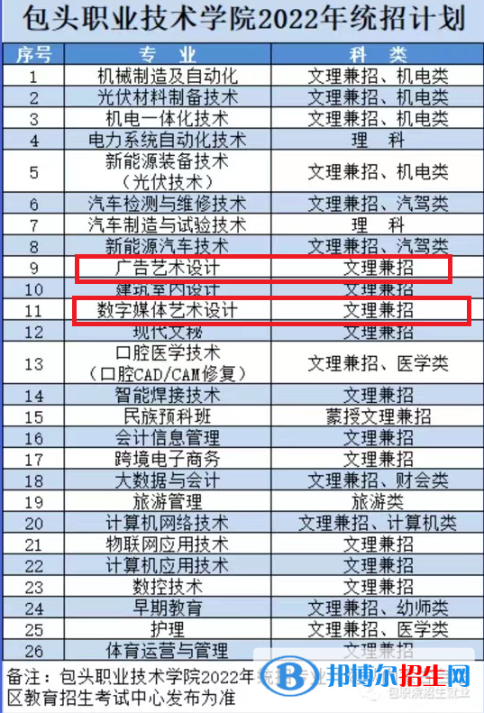 包頭職業(yè)技術(shù)學院藝術(shù)類專業(yè)有哪些？