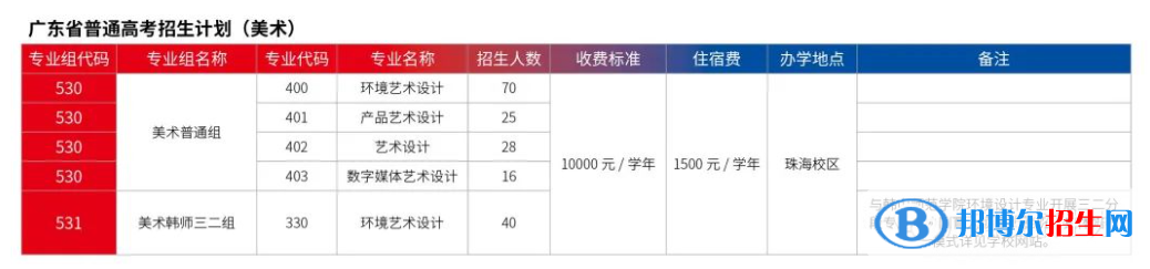 廣東科學(xué)技術(shù)職業(yè)學(xué)院藝術(shù)類專業(yè)有哪些？