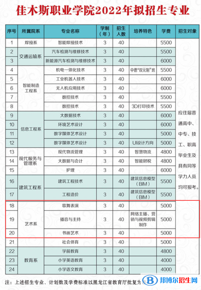 佳木斯職業(yè)學院藝術(shù)類專業(yè)有哪些？