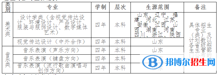 齊魯工業(yè)大學(xué)藝術(shù)類專業(yè)有哪些？