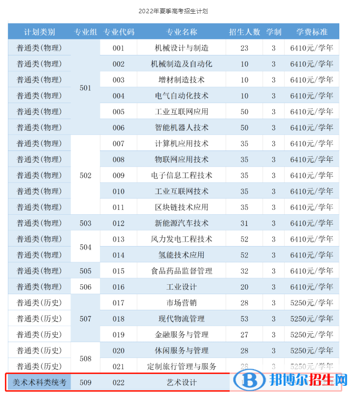 佛山職業(yè)技術(shù)學(xué)院藝術(shù)類專業(yè)有哪些？