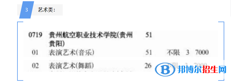 貴州航空職業(yè)技術(shù)學(xué)院藝術(shù)類專業(yè)有哪些？