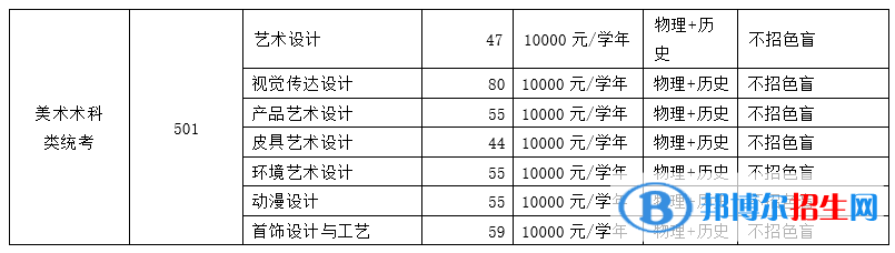 廣州番禺職業(yè)技術(shù)學(xué)院藝術(shù)類專業(yè)有哪些？