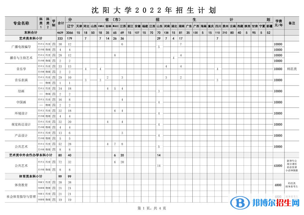 沈陽大學(xué)藝術(shù)類專業(yè)有哪些？
