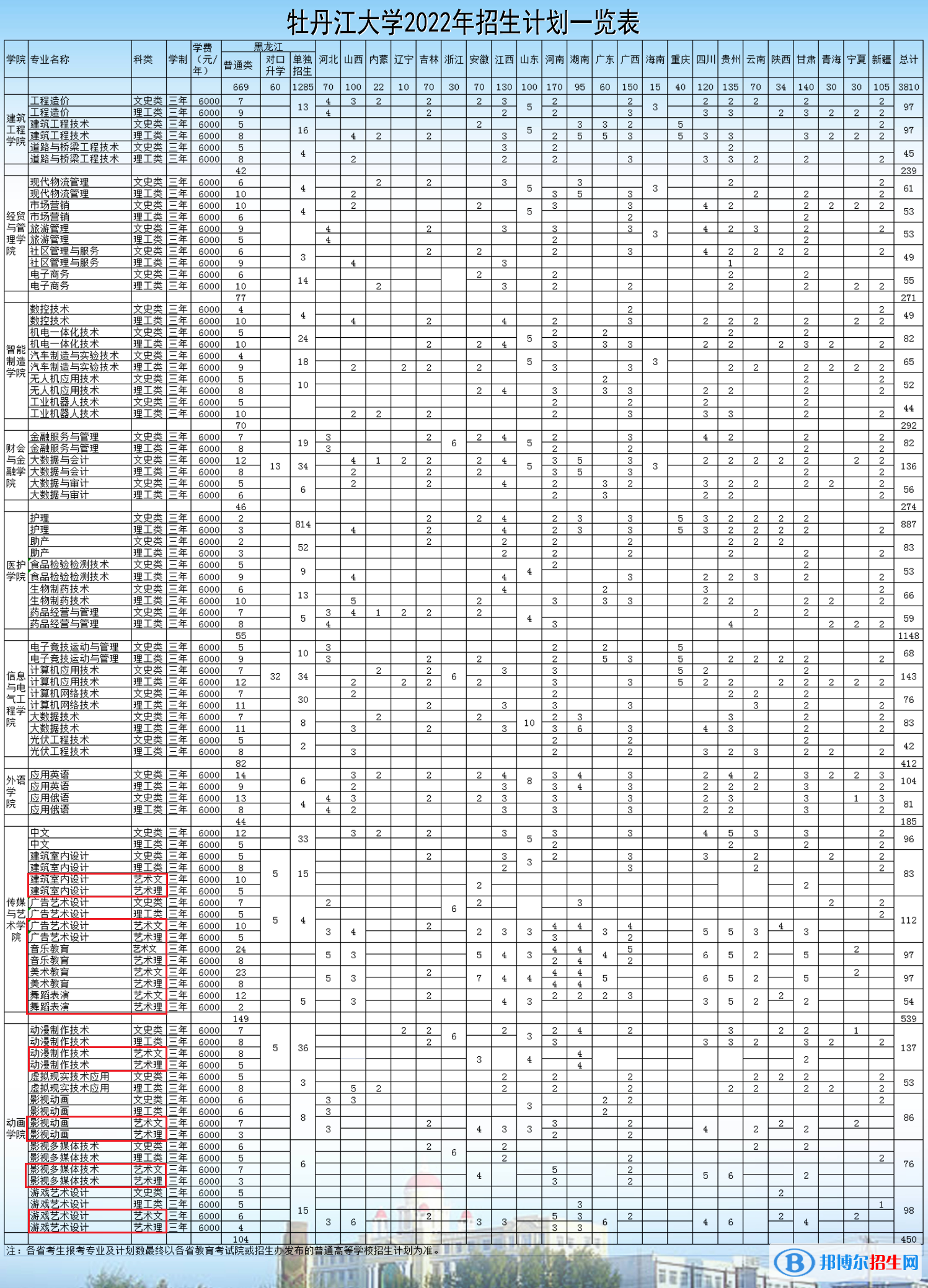 牡丹江大學(xué)藝術(shù)類(lèi)專(zhuān)業(yè)有哪些？