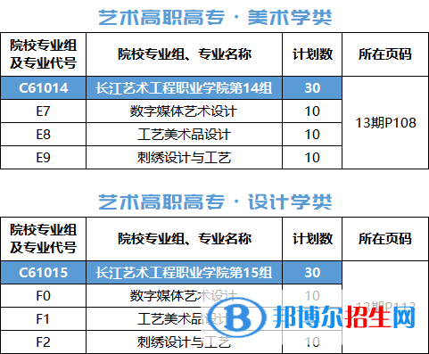 長江藝術(shù)工程職業(yè)學(xué)院藝術(shù)類專業(yè)有哪些？