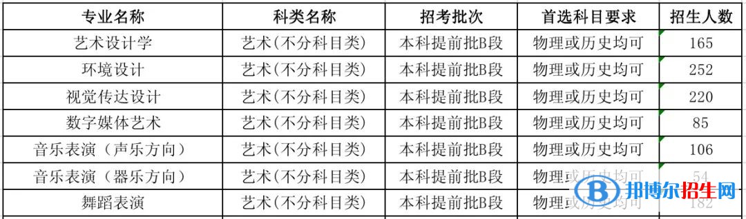 河北工程技術(shù)學(xué)院藝術(shù)類專業(yè)有哪些？