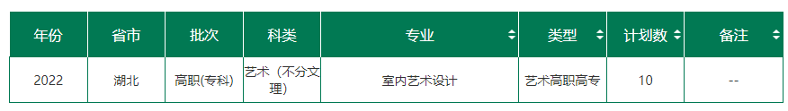 湖北三峽職業(yè)技術(shù)學(xué)院藝術(shù)類專業(yè)有哪些？