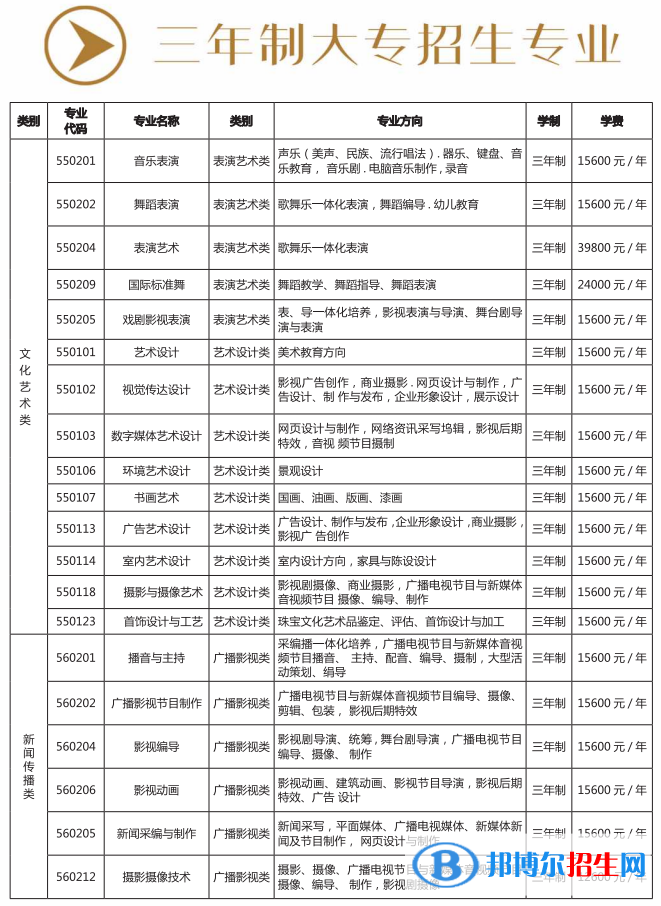 昆明藝術(shù)職業(yè)學(xué)院藝術(shù)類專業(yè)有哪些？