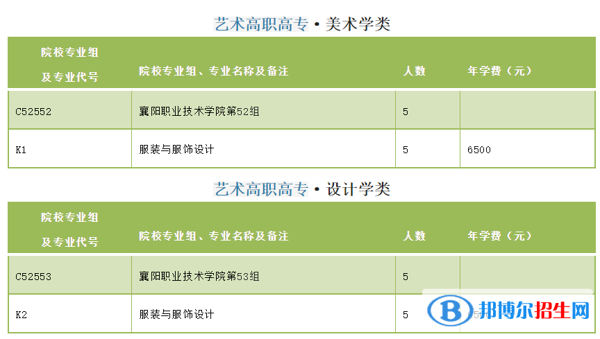 襄陽職業(yè)技術(shù)學(xué)院藝術(shù)類專業(yè)有哪些？
