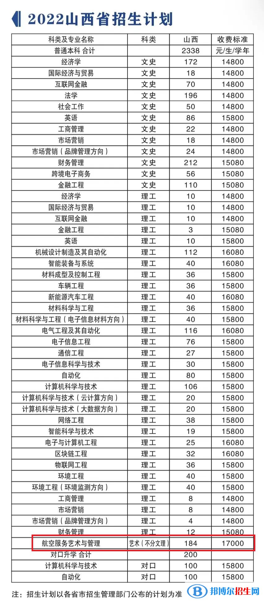 山西晉中理工學(xué)院藝術(shù)類專業(yè)有哪些？